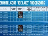 10-нм Core i7-1068G7 станет временным ответом Intel на угрозу со стороны 7-нм AMD Ryzen 7 4700U/4800U (Изображение: Intel)