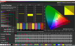 ColorChecker (Профиль: базовый, сравнение с Adobe RGB)
