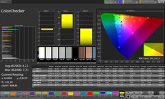 Точность цветопередачи CalMAN
