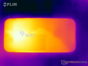 Стресс-тест: Топ