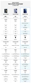 (Источник изображения: Samsung через Roland Quandt)