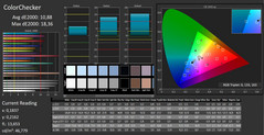 CalMAN - Color accuracy