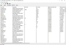 Latencies