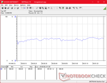 потребление 3DMark 06