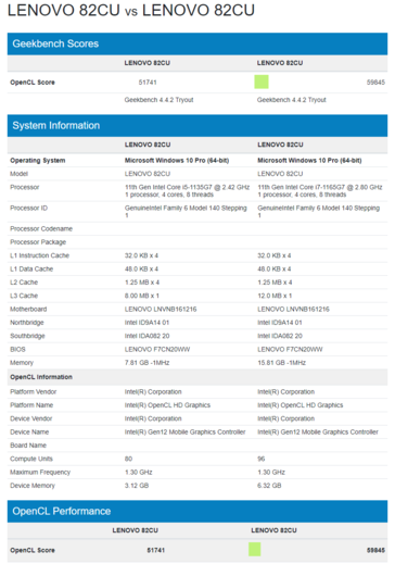 96 EU Tiger Lake Core i5-1135G7 и 80 EU Tiger Lake Core i7-1165G7 - Geekbench 4 OpenCL (Изображение: Geekbench)