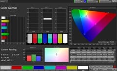 Цветовое пространство DCI-P3 (True Tone деактивирован)