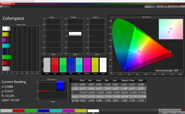 Color space (Яркий, стандартная цветовая температура, DCI-P3)
