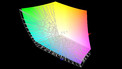 Охват цветового пространства AdobeRGB (88%)