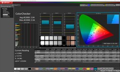 ColorChecker (профиль sRGB)
