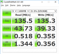 CDM (HDD)