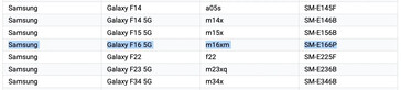 Galaxy F16 5G появился в некоторых, возможно, последних утечках. (Источник: Geekbench, Google через MySmartPrice)