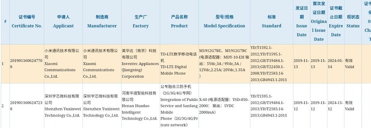 Сертификация 3С загадочного нового устройства Xiaomi. (Источник: DroidShout)