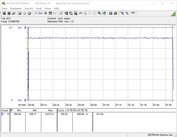 FurMark, лимит потребления 121%