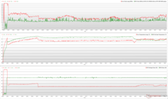 Prime95 + FurMark