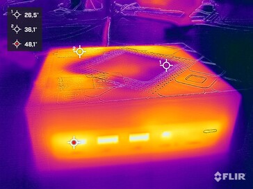 Карта нагрева при нагрузочном тестировании