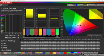 CalMAN - color accuracy (Кино)