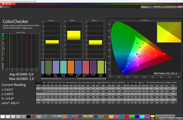 Color accuracy (sRGB; Standard)