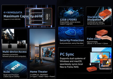 Основные моменты NAS (Источник изображения: Youyeetoo)