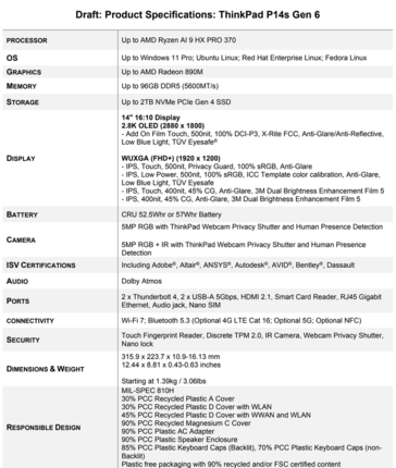Спецификации ThinkPad P14s Gen 6 (источник изображения: Lenovo)