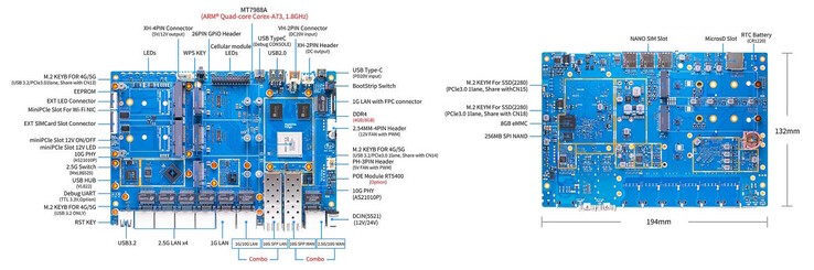 Доступно множество вариантов подключения. (Источник изображения: Banana Pi)