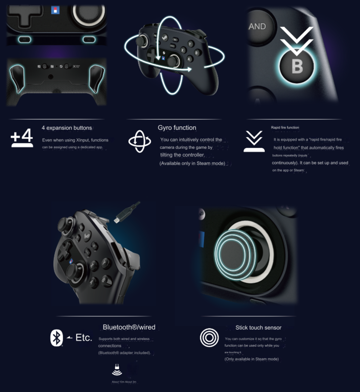 Основные моменты (источник изображения: Hori [машинный перевод])