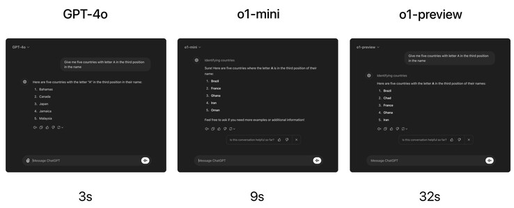 Серия OpenAI o1 может правильно ответить на более сложные вопросы, чем GPT-4o, но только за счет того, что на ответ уходит гораздо больше времени. (Источник изображения: OpenAI)