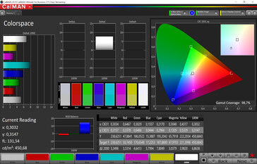 CalMan color space (sRGB)