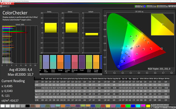 CalMAN: Mixed colours - Расширенный, DCI P3