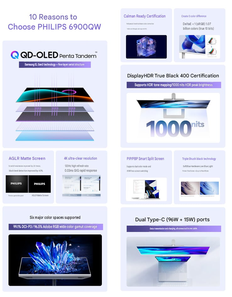 Основные особенности модели 6900QW (машинный перевод)