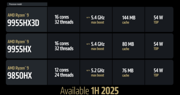 Модели Fire Range (источник: AMD)