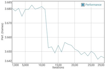 GFXBench Manhattan battery test