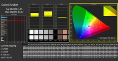 CalMAN - Color Checker (после калибровки)