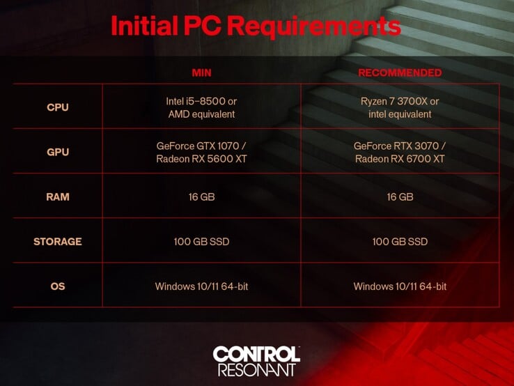 Требования к ПК для Control: Резонанс