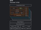ARM Immortalis-G720 MP7