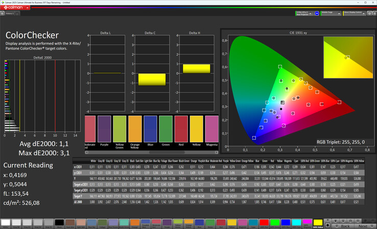 Точность цветопередачи на открытом воздухе (цветовой режим: Обычный, цветовая температура: Стандартная, целевое цветовое пространство: sRGB)