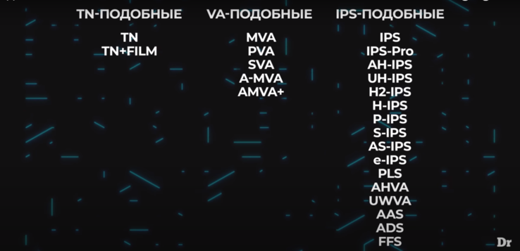 Три типа LCD-дисплеев и их модификации (Изображение: YouTube-канал Droider.Ru)