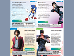 Скриншот из Интегрированного отчета Sega Sammy Holdings 2025 (источник изображения: Sega)