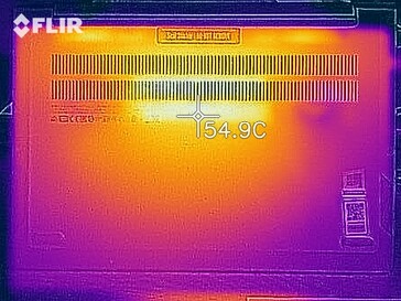 Карта нагрева дна при нагрузочном тестировании