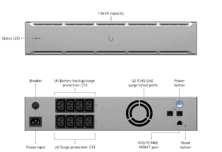 Версия 2U ИБП Unifi (Источник изображения: Ubiquiti Networks)