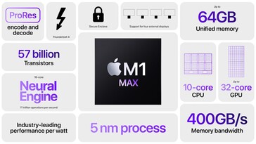 Характеристики Apple M1 Max (Изображение: Apple)