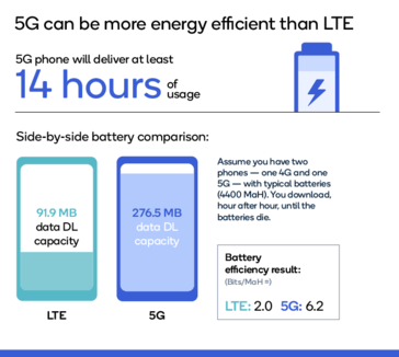 Результаты SRG-исследования. (Источник: Qualcomm)