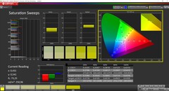 CalMAN Saturation Sweeps (DCI-P3)