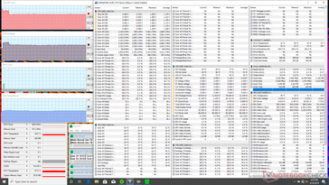 Prime95 stress (High Performance mode)