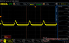 Пульсации ШИМ, яркость 0%