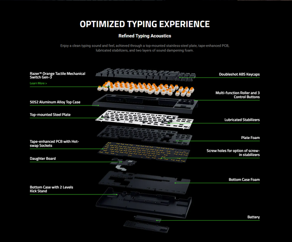 ...в развернутом виде. (Источник: Razer)