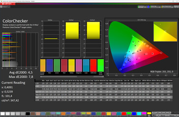 Color Accuracy (sRGB)