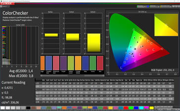 CalMAN - color accuracy (Стандартный)