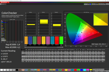 Color accuracy (sRGB)