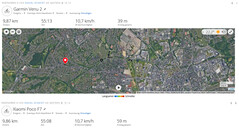 Тест GPS: Резюме