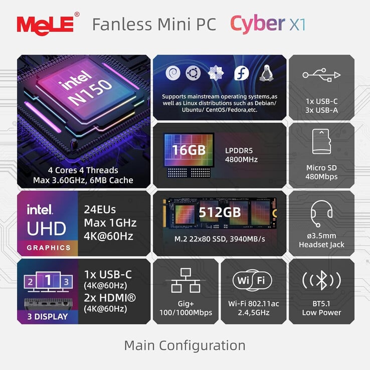 Основные характеристики мини-ПК Cyber X1 (Источник изображения: MeLE)